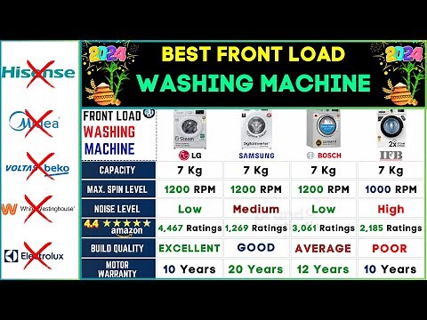 Best Front Load Washing Machine 2024⚡LG vs Samsung vs Bosch vs IFB Front Load Washing Machine India