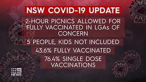 1,542 local #COVID19 cases have been recorded across New South Wales in the past 24 hours, as new freedoms for fully vaccinated residents are confirmed. Full details: http://9Soci.al/GTfM30rTy9l #9News | Nightly at 6pm | 9 News Sydney