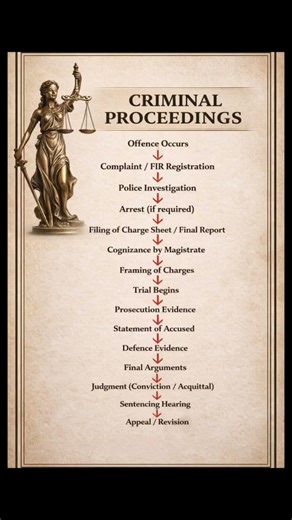 criminal Proceedings #shorts