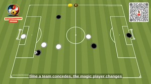 2.7K views | Join the attack small sided game ⚽ Want to support decision making around who to join the attack? When to join the attack? Where is the space? What should I do if I'm not involved in the attack? Rest Defence This is the session for you  #coaching #attack #football #drill #soccer #session | Breakthrough Soccer | Facebook