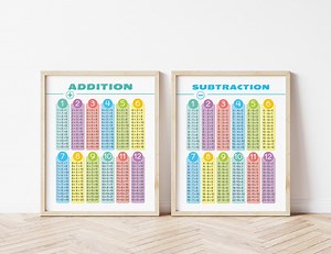 Set of 2 ADDITION & SUBTRACTION TABLES Posters. Home School Educational Resource Math Classroom Printable Decor Learning Playroom Wall Print - Etsy
