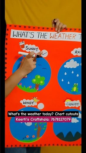 what's the weather today chart.