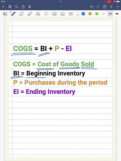 COGS and Ending Inventory Balance 101