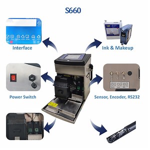 [Hot Item] Cosmetic Package Coding Machine Expiration Date Printer Lot and Serial Number Coder