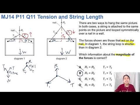 4.2c Ex5 MJ14 P11 Q11 Tension and String Length | AS Forces | Cambridge A Level 9702 Physics