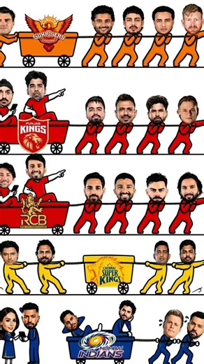 Present Situation Of IPL teams #ipl2026 #ipl2026 #sunrisershyderabad #cricket