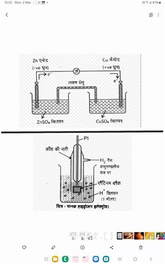 Important dygram chamestry💯💯💯💯💯