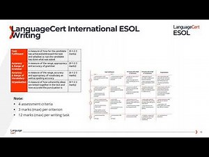 Assessing IESOL B1 Writing