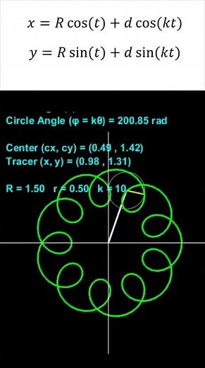 This Equation Creates Beautiful Patterns