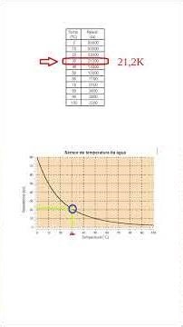 SENSOR DA TEMPERATURA DA ÁGUA - OK? - TESTE - FORD - KA - ECOSPORT - FIESTA - FOCUS - DEMAIS MODELOS