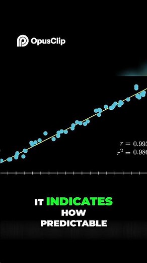 Correlation vs R² in 1 Minute! 🤯 Clear & Simple Explanation