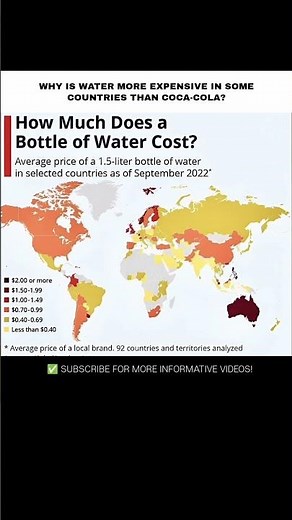 How much does water cost in your country? 💧👇