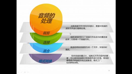 音频的获取与加工GOLDWAVE
