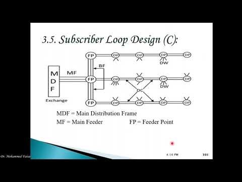 3.5. Subscriber Loop Design