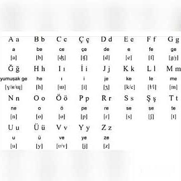 ALFABETO TURCO🇹🇷