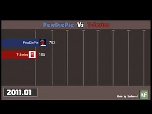PewDiePie Vs T-Series (2011-2019)