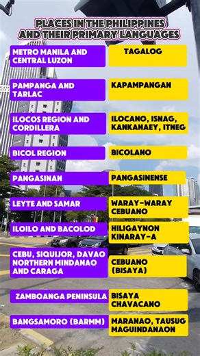 Let's learn English to Tagalog translation. #englishtranslation #tagalogtranslation | English Tagalog Translation