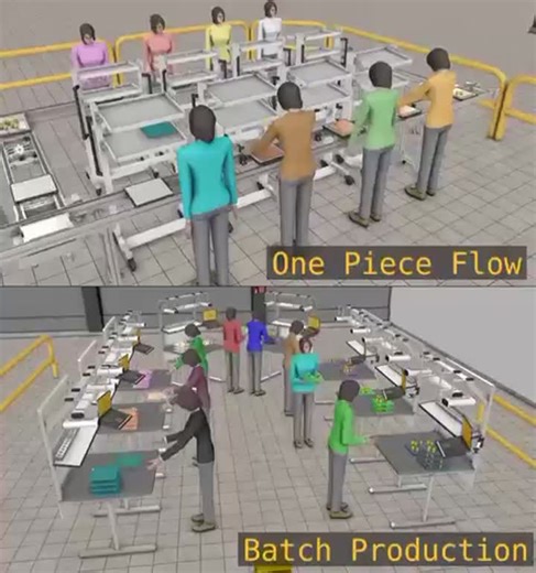 One-Piece Flow vs Batch Production: Key Differences and Lean Insight | Lean Manufacturing posted on the topic | LinkedIn