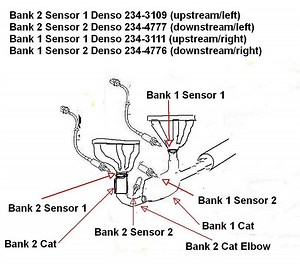 2000-2003 5thgen Nissan Maxima O2 Oxygen Sensor Location