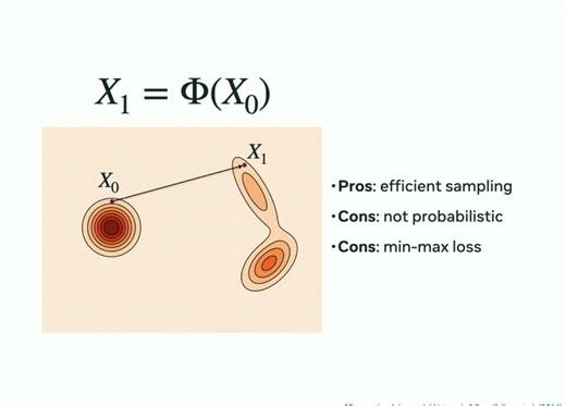 【NeurIPS 2024 Tutorial】Flow Matching for Generative Modeling