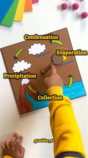 Anushikha Bansal 🇮🇳 on Instagram: "🌧️💧 DIY Water Cycle Model ☀️🌫️ Want to teach your little one about the water cycle in the simplest and most fun way? This easy-to-make DIY project is just perfect! All you need is a piece of cardboard, paper, glue, scissors, a fastener, and sketch pens. 🌀 Here’s how the water cycle works: 🌞 The sun heats up water from rivers, lakes, and oceans, turning it into vapor. 🌫️ The vapor cools down and for