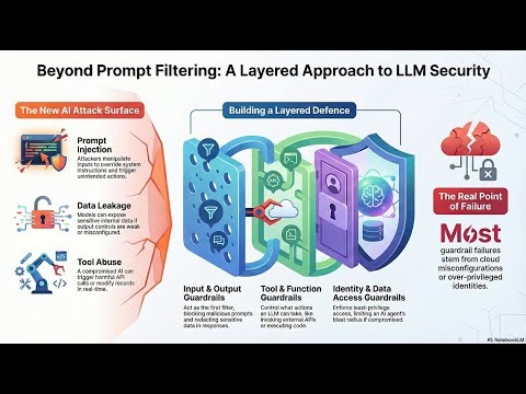 (Podcast Long) Welcome to the ultimate breakdown of LLM Guardrails
