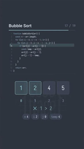 Bubble Sort Algorithm, Step by Step.