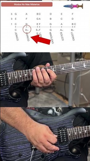 Cómo suena el modo Dórico