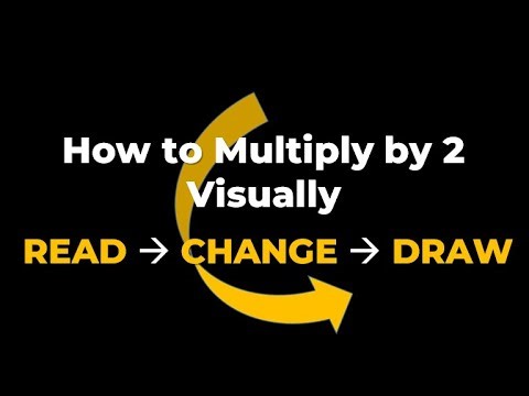 How to Multiply by 2 Step by Step Multiplication Using Visual Groups