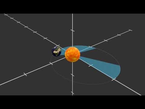 Solar System With Manim #manim #fourierseries #simulation #differentialequation #galaxy #earth