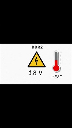 DDR2 Ram Explained #pcgaming #gaming #techexplained #simplyexplained #shorts