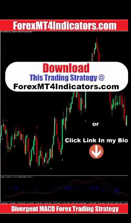 Divergent MACD Forex Trading Strategy