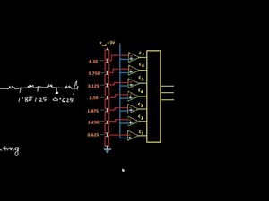 Flash or Parallel ADC | 3 Bit & 8 Bit ADC Explained