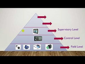 5 - هرم الأوتوميشن Automation Pyramid