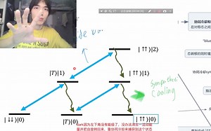 拉曼跃迁、拉曼边带跃迁(raman sideband)，电磁诱导透明冷却（EIT cooling，耗散法生成纠缠态(dissipation method)