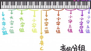 简单Music音乐教室——基础乐理02