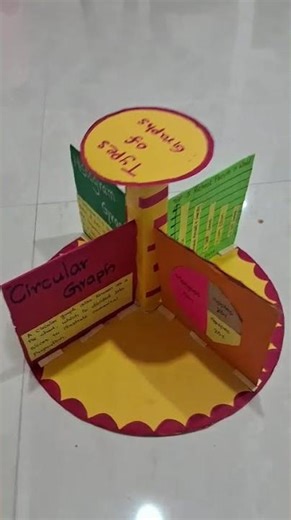 Types of graphs working model for mathematics day 🥰