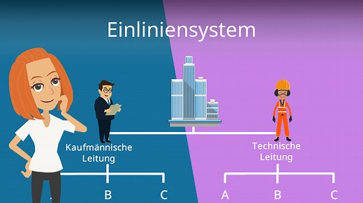 Einliniensystem: Definition, Aufbau und Beispiel