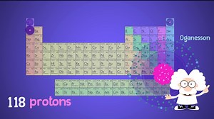 What makes up Atom #science #chemistry #Atom #teachermichaelgold | Teacher Michael Gold