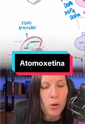 Mecanismo de ação da Atomoxetina para TDAH: Explicação detalhada