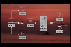 Want to know how Dynamic Home Point function works? Here's how #DJI technology ensures your drone returns to you safely. | DJI Support