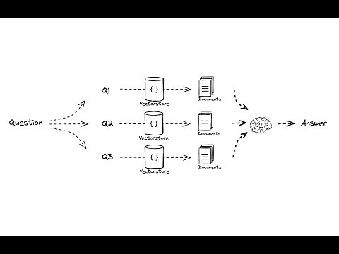 RAG from scratch: Part 5 (Query Translation -- Multi Query)
