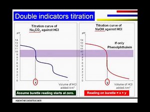 VA titration carbonate and hydroxide with HCl.wmv
