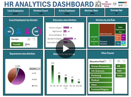 #hranalytics #exceldashboard #dataanalysis #businessintelligence #skilldevelopment #mbaproject | Khushi Mishra | 38 comments