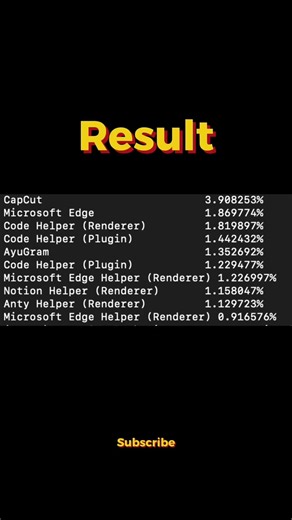 Process monitor using Python! 🐍 #coding #codingbat #programming #python
