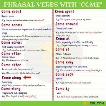 Common Phrasal Verbs with Come