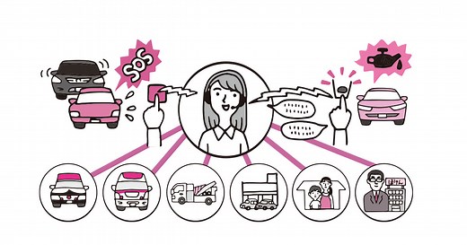 緊急サポートセンター｜Honda Total Care プレミアム｜Honda公式サイト