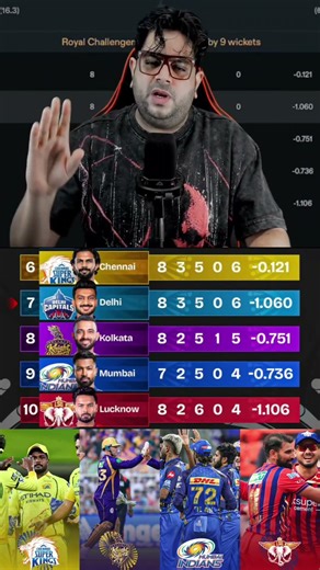 Points Table, bottom team be like.. 😂🤣 #ipl2026 #pointstable #funny #cricketfans