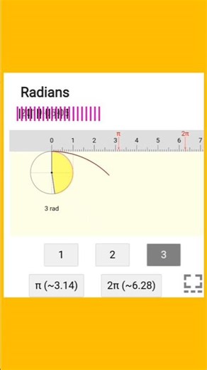 Unrolling the Circle: Making Sense of Radians