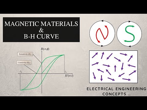 B-H Curve I Hysteresis Loop I Magnetic Materials I Hysteresis Loss